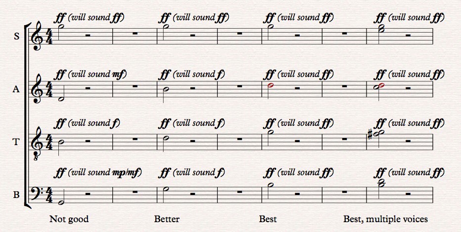Four different chord voicings sung fortissimo: not good (SATB=G5,D4,B3,G2); better (SATB=G5,B4,D4,G3); best (SATB=G5,D5,G4,B3); and best with multiple voices (divisi: sopranos singing E5 and G5; altos singing C5 and D5; tenors singing F#4 and G4; and Basses singing B3 & D4)